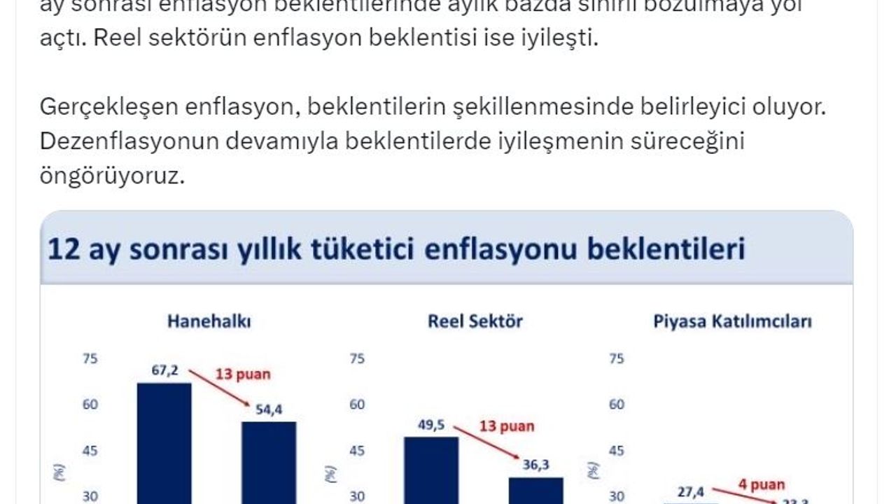 Bakan Şimşek: Dezenflasyonun devamıyla beklentilerde iyileşmenin süreceğini öngörüyoruz