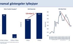 Bakan Şimşek: Finansal piyasalarda görünüm iyileşiyor