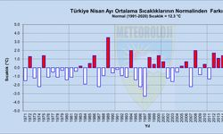 Nisan ayında 9 ilde yağış rekoru
