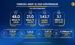 Turkcell, 2025 yılı birinci çeyrek finansal sonuçlarını açıkladı