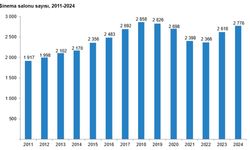 TÜİK: 2024'te sinema seyirci sayısı 32,5 milyon kişi oldu