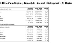 Garanti BBVA'dan ilk 6 ayda 53 milyar 613 milyon 271 bin TL net kar