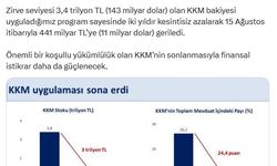 Bakan Şimşek: KKM'nin sonlanmasıyla finansal istikrar daha da güçlenecek