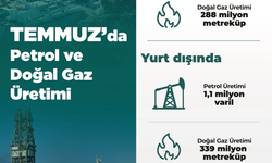 Temmuz ayında petrol üretimi 4 milyon varile ulaştı