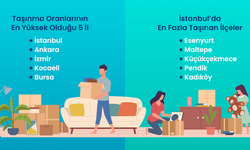 Apsiyon, aidat raporunu yayımladı; ortalaması en yüksek il Muğla