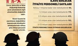 Bakan Kurum: Büyükşehir belediyelerinde itfaiye personeli sayılarını artırdık