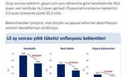 Bakan Şimşek: Enflasyon beklentilerindeki düşüş eylülde de devam etti