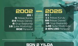 Bakan Tunç: Adli Tıp Kurumu'nu güçlendirmeye devam edeceğiz