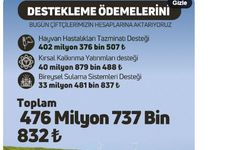 Bakan Yumaklı: Tarımsal destek ödemelerini bugün çiftçilerin hesabına aktarıyoruz