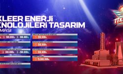 Büyük ödüllü Nükleer Enerji Teknolojileri Tasarım Yarışması finalleri başladı