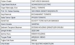 ‘En Etkin 50 CHRO' araştırmasının sonuçları açıklandı