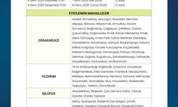 'Su şehri' Bursa'nın 1 haftalık suyu kaldı; kuruyan Nilüfer Barajı dronla görüntülendi (2)