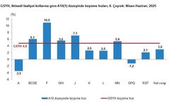 TÜİK: Türkiye ekonomisi 2'nci çeyrekte yüzde 4,8 büyüdü