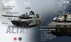 Altay tankının vurucu gücü MKE'den