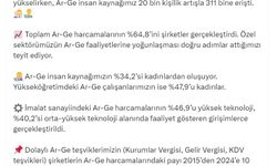 Bakan Kacır: Ar-Ge harcamaları 20 milyar dolara yükseldi