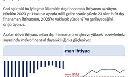 Bakan Şimşek: Ağustosta tarihimizin en yüksek aylık cari fazlasını verdik