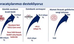 Bakan Şimşek: İthalattaki artışa rağmen, cari denge sürdürülebilir seviyelerde kalmaya devam ediyor