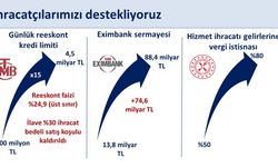 Bakan Şimşek: Reeskont kredi limitlerini artırıyoruz