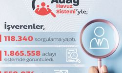 Bakan Işıkhan: İş gücümüzü dijital çağın imkanlarıyla birleştiriyoruz