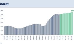 Bakan Şimşek: Turizmdeki istikrar ve ihracat performansımız, cari denge hedefimizi destekliyor