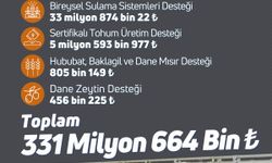 Bakan Yumaklı: Tarımsal destek ödemesi bugün hesaplara aktarılıyor