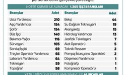 DSİ 1389 personel alımı yapacak