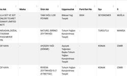 Taklit-tağşiş gıdalar listesine 18 yeni ürün eklendi