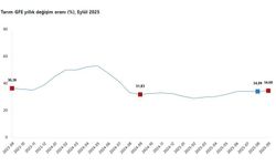 TÜİK: Tarımsal girdi fiyatları eylülde arttı