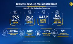 Turkcell Genel Müdürü Koç: İlk 9 ayki başarılı performans ışığında, 2025 hedeflerimizi yukarı yönlü güncelledik