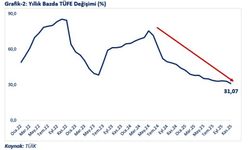 Bakan Bolat: Makroekonomide olumlu gelişmeler hızlanarak güçleniyor
