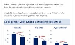 Bakan Şimşek: Fiyat istikrarını sağlamayı hedefliyoruz