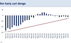 Bakan Şimşek: Yapısal reformları kararlılıkla uygulamaya devam edeceğiz