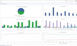 MCRM Yazılım, mali müşavirlere özel bulut tabanlı kurumsal hafıza çözümünü duyurdu
