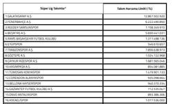 TFF, devre arası transfer limitlerini açıkladı