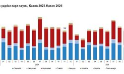 TÜİK: Kasım ayında 183 bin 172 taşıtın trafiğe kaydı yapıldı