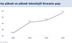 Bakan Şimşek: Cari açığın sürdürülebilir seviyelerde kalmasını bekliyoruz