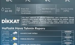 İstanbul - İstanbul'a kuvvetli kar uyarısı