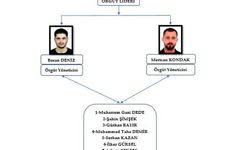 İstanbul- Kozmetik firması sahibinin öldürülmesine ilişkin 'Azatlar suç örgütü' üyesi 15 sanığa ağırlaştırılmış müebbet talebi