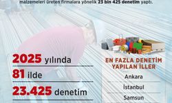 Standarda aykırı yapı malzemeleri için 154,5 milyon lira ceza