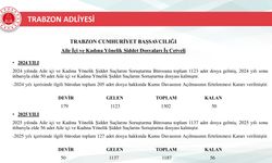 Trabzon'da spor ve şiddet suçlarında düşüş