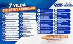 Canik Belediyesi'nden 1 milyar 609 milyon 595 bin TL yatırım