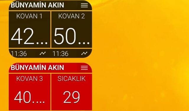 Osmaniyeli arıcılardan küresel iklim değişikliğine karşı teknolojik önlem