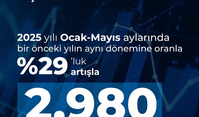 Haluk Görgün: Yılın ilk 5 ayında savunma ve havacılık ihracatımız 2 milyar 980 milyon dolar oldu