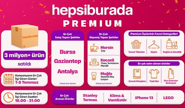 Hepsiburada, Premium kampanyasında kullanıcılarının 3 milyonu aşkın ürün satın aldığını duyurdu