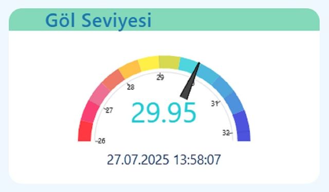 Sakarya'da içme suyu alarmı: Sapanca Gölü kritik seviyeye dayandı, iki ilçede kesintiler başladı