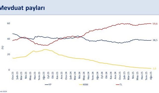 Bakan Şimşek: Makro finansal istikrar pekişiyor