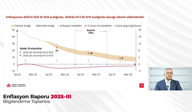 İstanbul-Fatih Karahan: 2026 yılı sonu için enflasyon yüzde 13-19 aralığında olması öngörülüyor / Geniş haber