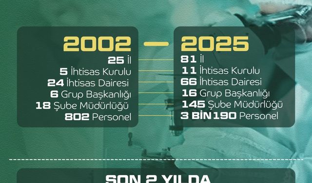 Bakan Tunç: Adli Tıp Kurumu'nu güçlendirmeye devam edeceğiz