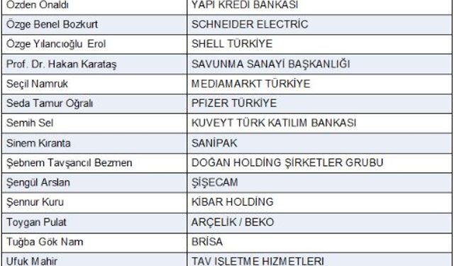‘En Etkin 50 CHRO' araştırmasının sonuçları açıklandı