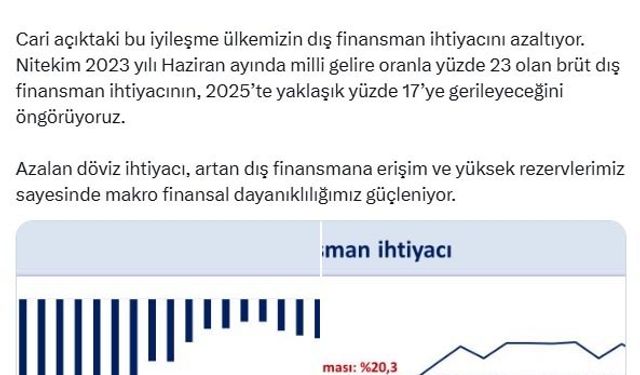 Bakan Şimşek: Ağustosta tarihimizin en yüksek aylık cari fazlasını verdik